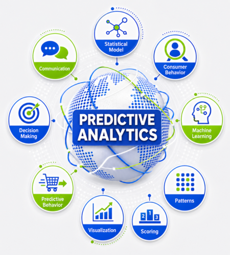 Predictive Analytics
